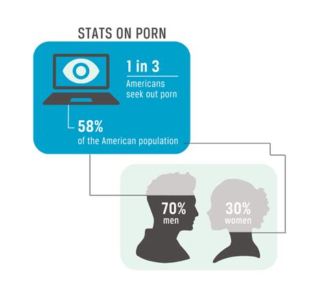 prostitution pornography|Pornography and Prostituion in the United States.